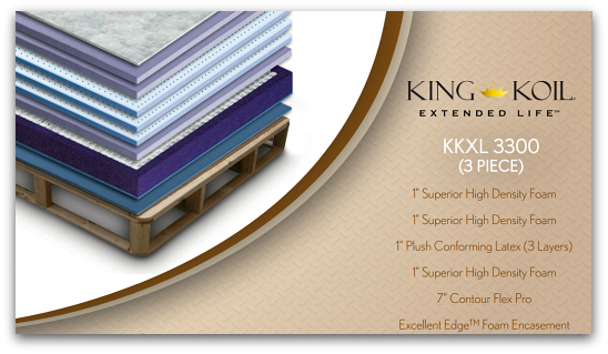 king koil mattress foundation