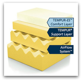 The various layers making up the Tempur Cloud Supreme.