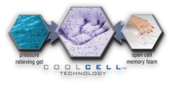 King Koil's Cool Cell technology that combines gel and memory foam.